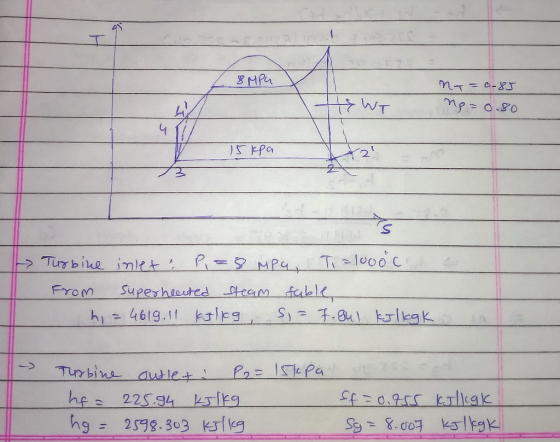 8 MPa NT=0.85 The WT mp=0.80 15 kea N4 Turbine inlet P,=8 MPa Ti = 1000°c from superheated steam table I hi = 4619, 11 kilig
