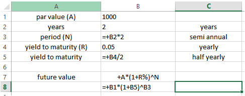 1000 par value (A) years period (N) yield to maturity (R) yield to maturity =+B2*2 years semi annual yearly half yearly 0.05