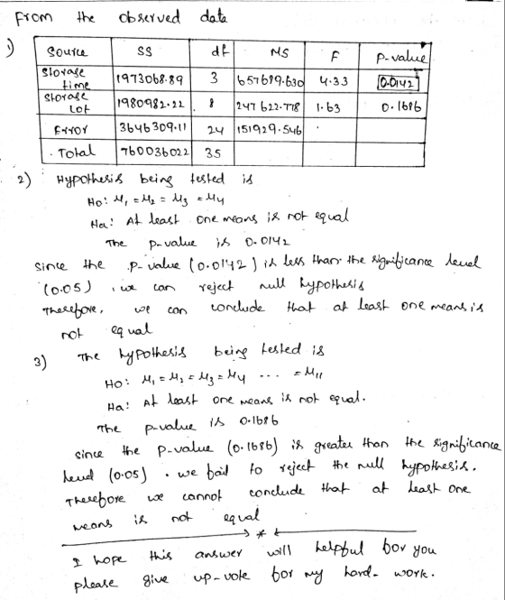 from the observed data w 8 Source SS df MS F P-value storage 1973068.89 3 time 657699.630 4.33 10.0142 storase lot 1980982.22