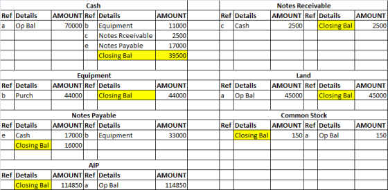 Ref Details Ref Details с Cash Notes Receivable AMOUNT Ref Details AMOUNT 2500 Closing Bal 2500 a Op Bal Cash AMOUNT Ref Deta