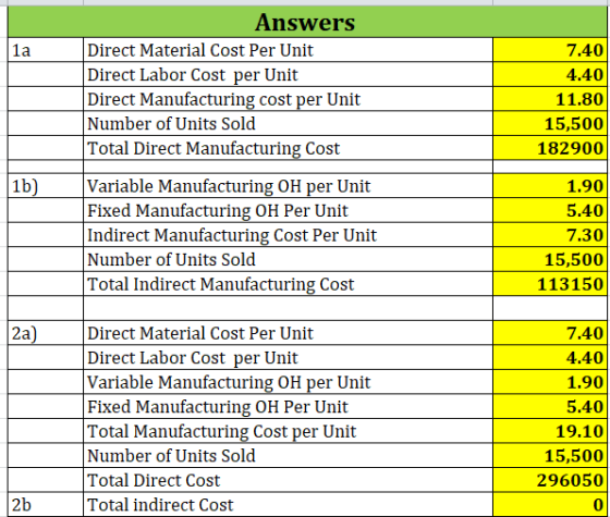 Answers Direct Material Cost Per Unit Direct Labor Cost per Unit Direct Manufacturing cost per Unit Number of Units Sold Tota