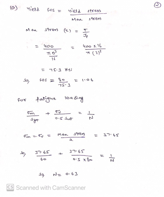ra ) Yield fos = yield stress stren Man Man stress Jp 400 400 x 16 TID? *(3)? 16 75.3 Mi so, 106 75-3 for fatigue loading + 0