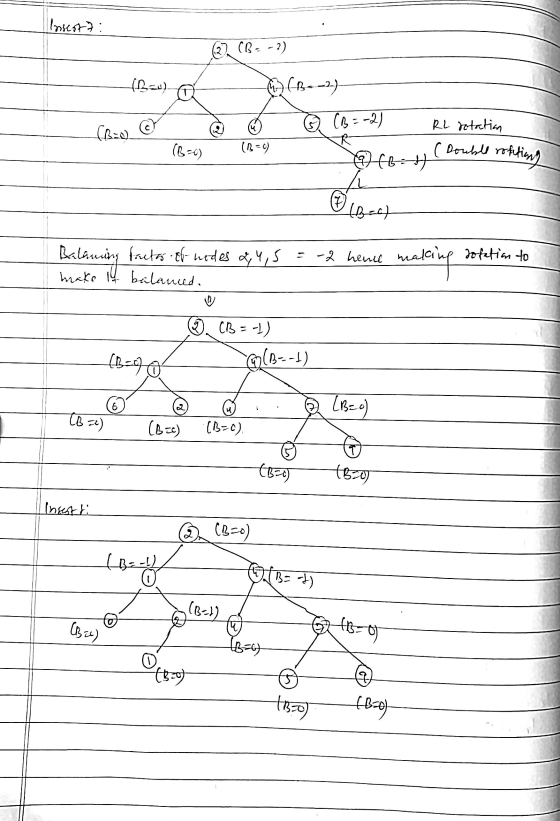 Inserta: CB-2) (B=0) Ben) Gio (B=-2) RL retation (Double @ ( 64) (B-0) (10) rofeting (Bac) sofation to Balancing factor of mo