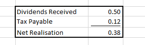 Dividends Received Тax Payable Net Realisation 0.50 0.12 0.38