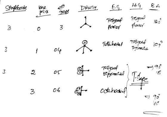 Sprelebonds 3 . une los eques Dining 0 3 • EG ANG BA Paul Teigrond me parar planer Bo Tetichettel Trigold joy 3 a os 7 Tagand