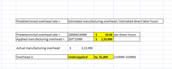 Predetermined overhead rate = Estimated manufacturing overhead / Estimated direct labor hours Predetermined overhead rate = 2