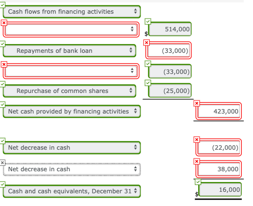 T Cash flows from financing activities 514,000 T Repayments of bank loan (33,000) (33,000) Repurchase of common shares (25,00