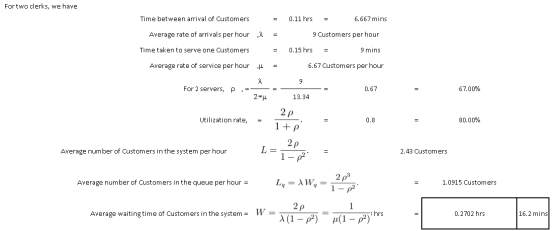 Fortwo clerks, we have Time between arrival of Customers = 0.11 hrs = 6.667 mins = 9 Customers per hour Average rate of arriv