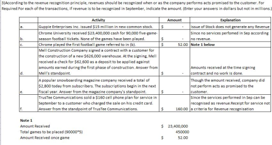 3)According to the revenue recognition principle, revenues should be recognized when or as the company performs acts promised