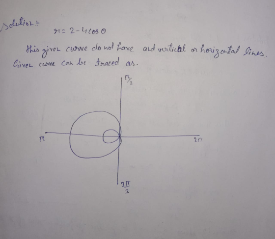 solutions M = 2-4 cos o this given curve do not have and vertical or horizontal lines. Given curre can be traced as. r/ To El