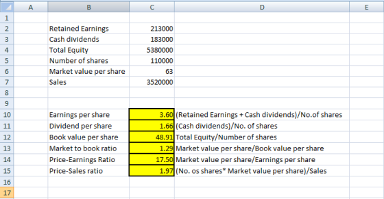 A B C D E 1 2 3 213000 183000 4 5380000 Retained Earnings Cash dividends Total Equity Number of shares Market value per share