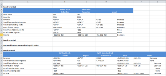 А 3 Requirement a1 Impact Before Price Reduction 386 6000 =B6*B7 =174*B7 =33*B7 =B8-B9-B10 =68*B7 =78*B7 =B11-B12-B13 6 Sales