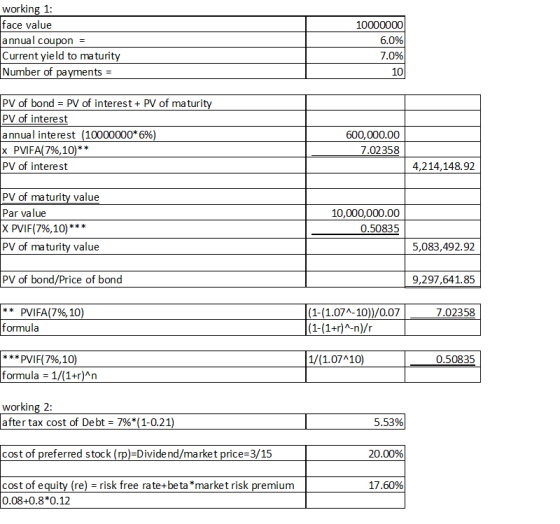 working 1: face value annual coupon = Current yield to maturity Number of payments = 10000000 6.0% 7.0% 10 PV of bond = PV of