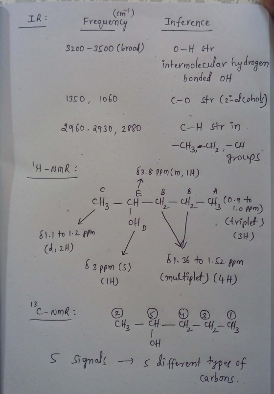 (cm) IR IR: Frequenten 3200-3500 (broad) Inference Inference 0-H str intermolecular hydrogen bonded oH c-o str (2-alcohols) 1