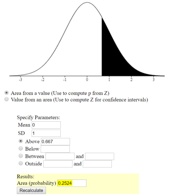 .3 -1 Area from a value (Use to compute p from Z) O Value from an area (Use to compute Z for confidence intervals) Specify Parameters Mean 0 SD 1 Above 0.667 Below Between Outside and an Results: Area (probability) 0.2524 Recalculate