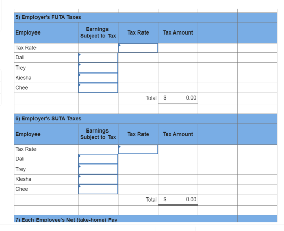 5) Employers FUTA Taxes Employee Earnings Subject to Tax Tax Rate Tax Amount Tax Rate Dali Trey Kiesha Chee Total $ 0.00 6)