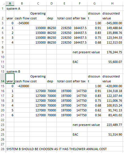 A B C D E F 1 system A Operating discoun disoucnted 2 year cash flow cost dep total cost after taxt value 3 0 -345000 1.00 -3