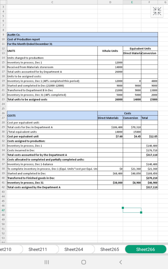 E 10 11 Austin Co. Cost of Production report For the Month Ended December 31 Month Endod December 31 UNITS Whole Units Equiva
