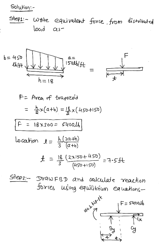Solution:- Steptia Woite load equivalent force, from as distributed b=450 a= blft 15ol6lft v U h=18 F = Area of trapozoid = m