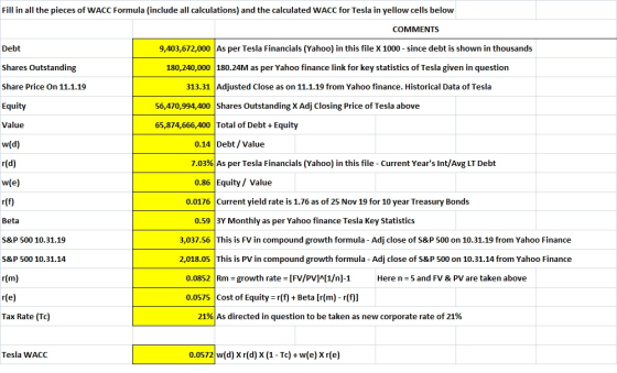 Fill in all the pieces of WACC Formula (include all calculations) and the calculated WACC for Tesla in yellow cells below COM