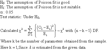 Ho: The assumption of Poisson fit is good. H: The assumption of Poisson fit is not suitable. a: 0.05 Test statistic: Under Ho