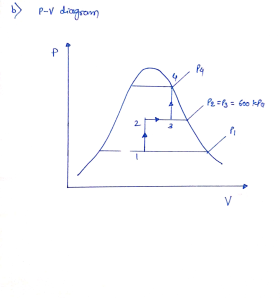 b) P-v diagram P P4 6 Pq = P₂ = 600 kPa 2 3 PA