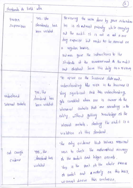 standards of field work ло PC Yes, the Reviewing the look done by your subordina Supervision standards has / tes is of out mo