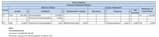 Diaz Company Financial Statement Model Income Statement Balance Sheet Statement of Event Net Assets Liabilities Stockholders