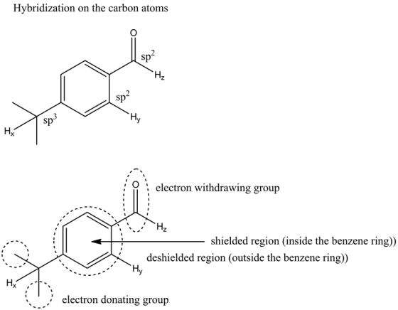 Hybridization on the carbon atoms
Hz
sp2
Hy
Sp3
Нx
electron withdrawing group
Hz
shielded region (inside the benzene ring))
d