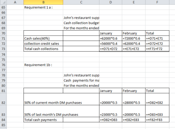 F Requirementia: Johns restaurant supp Cash collection budget For the months ended January =62000*0.6 =56000*0.4 =+D71+D72 C