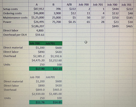 В НА Job 700 Job 701 396 A/B $222 $12 2 Job 701 $222 $48 11 Job 700 $444 $132 $250 Setup costs Ordering costs Maintenance cos