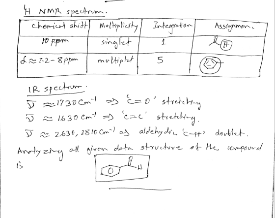 H NMR spectrum. Cherical shitty Multiplicity 10 prom , singlet , Integration Assignment 16~7.2-8ppm multiplet IR spectrum. ū