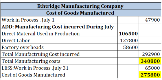 Ethtridge Manufaacturing Company Cost of Goods Manufactured Work in Process , July 1 ADD: Manufacturing Cost incurred During
