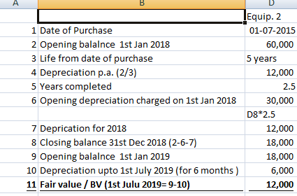 1 Date of Purchase 2 Opening balalnce 1st Jan 2018 3 Life from date of purchase 4 Depreciation p.a. (2/3) 5 Years completed 6