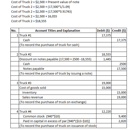 Cost of Truck 2 $2,500 Present value of note Cost of Truck 2 $2,500 (17,500*1/1.09) Cost of Truck 2 $2,500 (17,500*0.91743) C