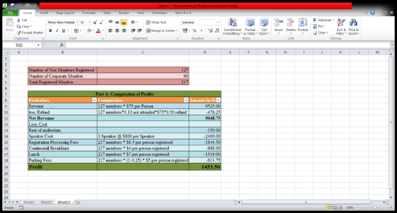 File Home InsertPage LayoutFormulas DataReview View DeveloperNitro Pro8 5 EX Σ AutoSum Times New Roman 12AWraTextGeneral Copy Form at Painter Blu. 田 Fll Z A, 国Merge & Center. 평.% % , aiog Conditional Format Cell | Insert Delete Format :an 迴 g Merge & Center. Formatting lasormatsCel Sort & Find & , Format Painter Clipboard 2 Clear Filter Select Editing Font Alignment Number Cells D22 umber of Non Members Registered Number of Corporate Member 217 art ation of Profits omputation 127 members $75 per Person 127 members*0.10 not attended S75*0.50 refund 9525.00 476.25 9048.75 Revenue less: Refund Net Revenue Less: Cost Rent of auditorium Speaker Cos Registration Processing Fees Continentall Breakfaast 12 150.00 2400.00 1844.50 868.00 13 15 16 17 3 Speaker @$800 per Speaker 217 members S8.5 per person registerecd 217 members $4 per person registered 217 members $7 per person registered 1519 Parking Fees Profit 7 members (1-0.25) $5 per person registered 813.75 1453.50 21 , H. Sheet1 s. Sheet2 I sheet3,-2 Ready !
