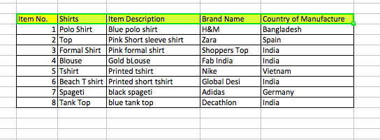 Item No. Shirts Item Description 1 Polo Shirt Blue polo shirt 2 To 3 Formal Shirt Pink formal shirt 4 Blouse 5 Tshirt 6 Beach