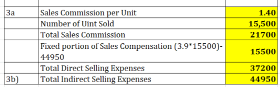 За 1.40 15,500 21700 Sales Commission per Unit Number of Uint Sold Total Sales Commission Fixed portion of Sales Compensation