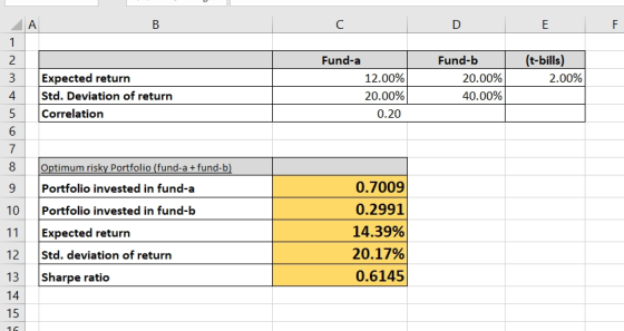 A В C D E F 1 (t-bills) 2 Fund-a Fund-b Expected return Std. Deviation of return 3 12.00% 20.00% 2.00% 40.00% 4 20.00% Correl