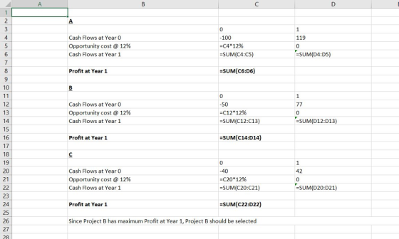 119 0 SUM(D4:D5) 4 Cash Flows at Year 0 Opportunity cost @ 12% Cash Flows at Year 1 -100 -c4*12% -SUM(C4:C5) Profit at Year 1 SUM(C6:D6) 10 12 13 Cash Flows at Year 0 Opportunity cost @ 12% Cash Flows at Year 1 50 -c12 12% -SUM(C12:C13) -SUM(D12:D13) 15 16 17 18 19 20 21 Profit at Year 1 SUM(C14:D14) Cash Flows at Year 0 Opportunity cost @ 12% Cash Flows at Year 1 0 -40 -c20 12% =SUM(C20:C21) 42 0 SUM(D20:D21) 23 24 25 26 27 28 Profit at Year 1 SUM(C22:D22) Since Project B has maximum Profit at Year 1, Project B should be selected