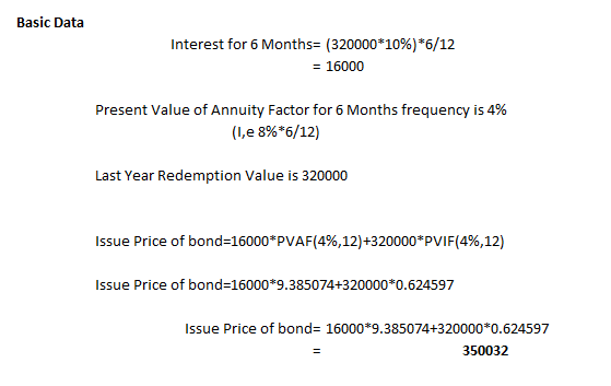 Basic Data Interest for 6 Months= (320000*10%)*6/12 = 16000 Present Value of Annuity Factor for 6 Months frequency is 4% (1,e