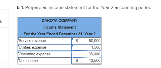 b-1. Prepare an income statement for the Year 2 accounting period. DAKOTA COMPANY Income Statement For the Year Ended Decembe
