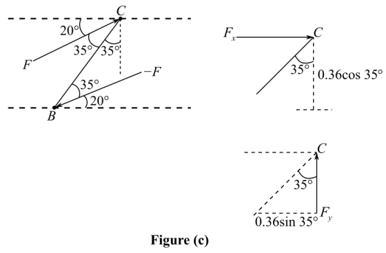 -
-
-
-
3507350
;
35°, 0.36cos 35°
1350
* -20°
B
-
--
-
-
---
6.36sin 354F,
Figure (c)