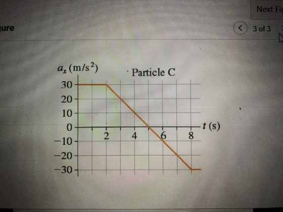 Next Fi ure O 3of3 a (m/s2) 30 20 10 Particle C t (s 2 4 6 8 10 20 30-