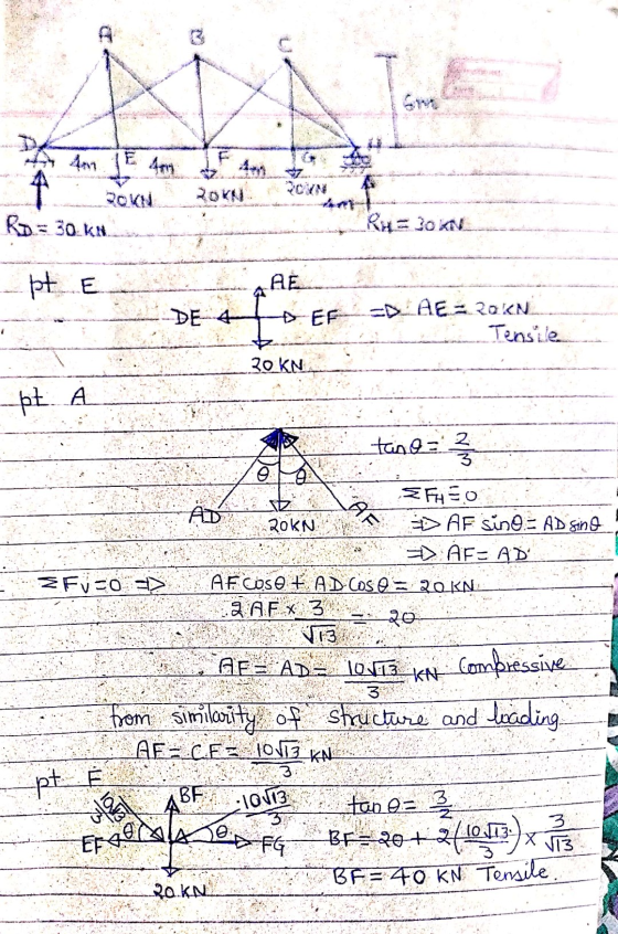 E Ro= 30 KN REJO KNE fo AD AF pt E AE DE A > EE D AEROKN Tensile 20 KN -pt A tano = 2 / 2 o SFHO 20KN DAF sino = AD sind > AF