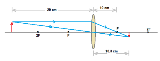 29 cm 10 cm F 2F OLL 2F 15.3 cm 키