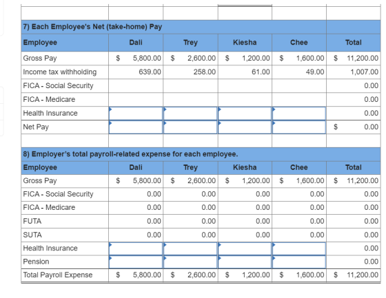 $ Trey 2,600.00 258.00 $ Kiesha 1,200.00 61.00 $ Chee 1,600.00 49.00 $ Total 11,200.00 1,007.00 7) Each Employees Net (take-
