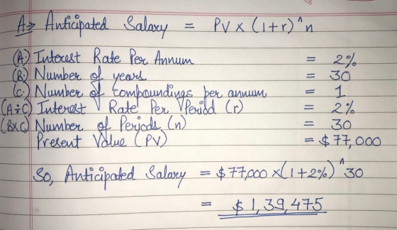 n 30 = Az Anticipated Salaxy PV x (1+r)^n (A) Interest Rate Per Annum 2% (8) Number of years . © Number of compoundings bez q