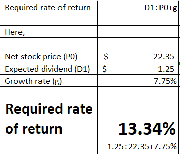 Required rate of return D1:P0+g Here, Net stock price (PO) Expected dividend (D1) Growth rate (g) $ $ 22.35 1.25 7.75% Requir