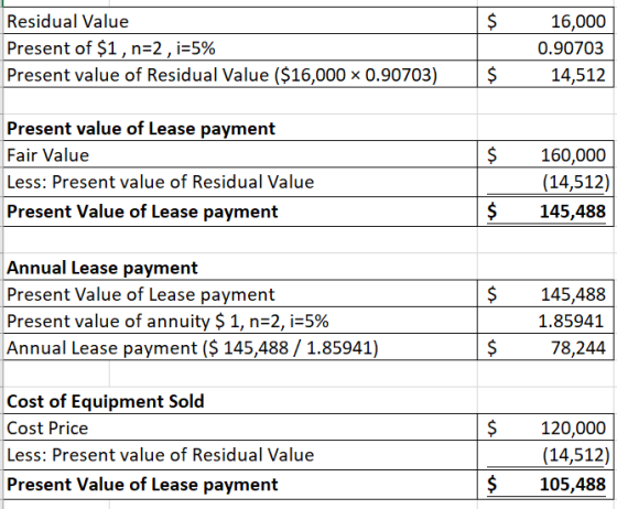 $ Residual Value Present of $1 , n=2 , i=5% Present value of Residual Value ($16,000 0.90703) 16,000 0.90703 14,512 $ $ $ Pre